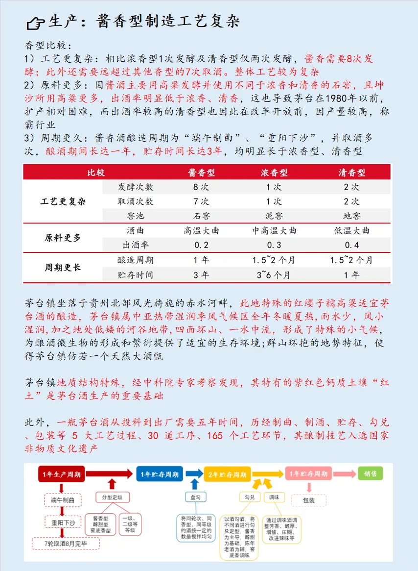 NO.67 贵州茅台：长期持有茅台的逻辑与风险