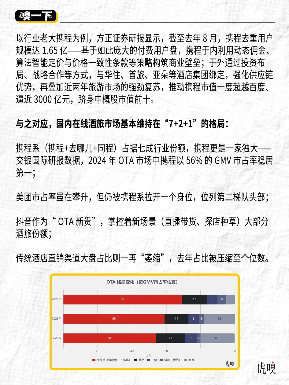 京东、抖音下场，在线酒旅硝烟再起