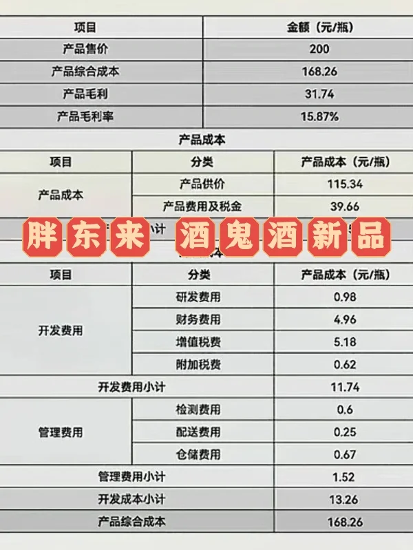 白酒的折扣化趋势：胖东来酒鬼酒新品