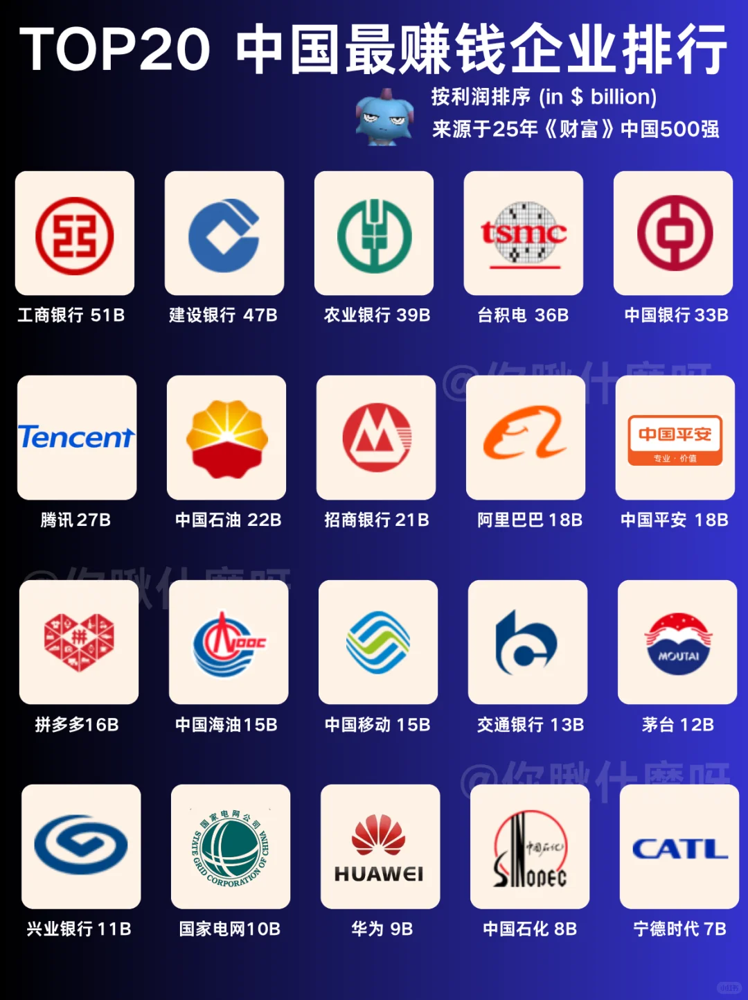 中国企业市值Top30排行榜，哪家超出你想象