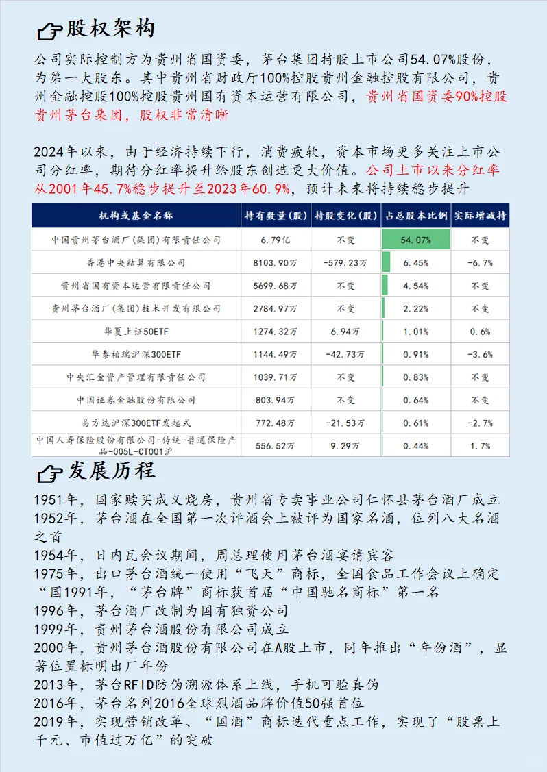NO.67 贵州茅台：长期持有茅台的逻辑与风险