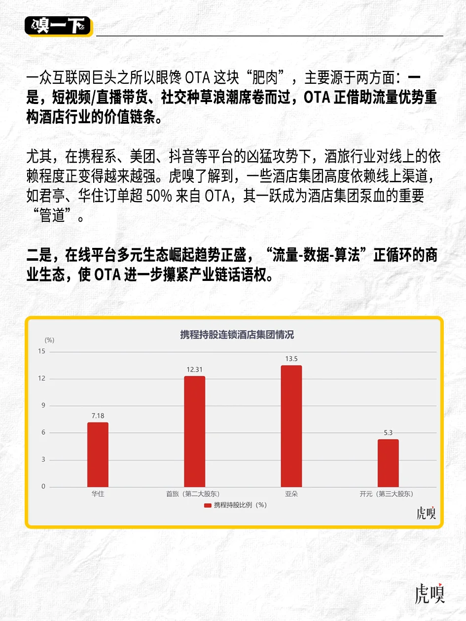 京东、抖音下场，在线酒旅硝烟再起