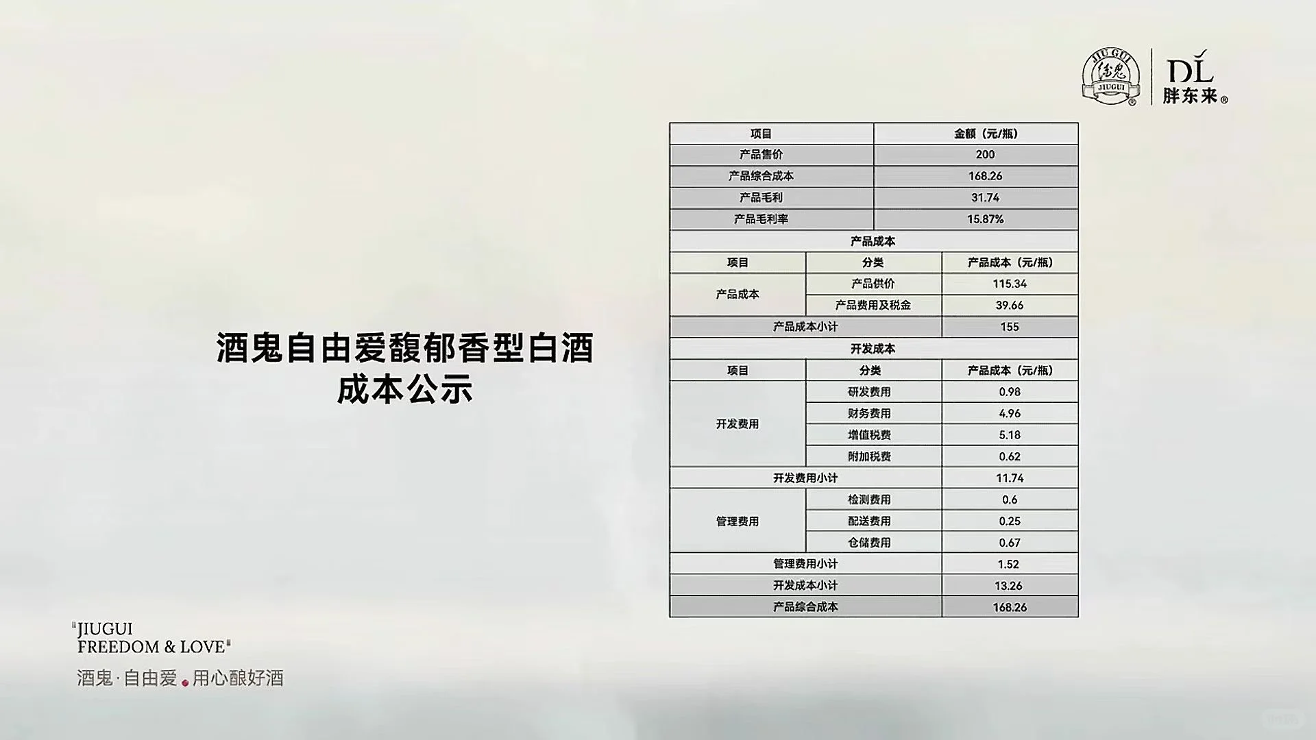 白酒的折扣化趋势：胖东来酒鬼酒新品