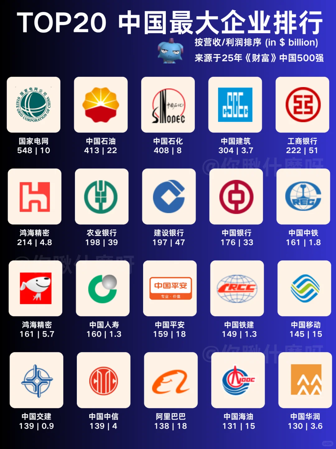 中国企业市值Top30排行榜，哪家超出你想象