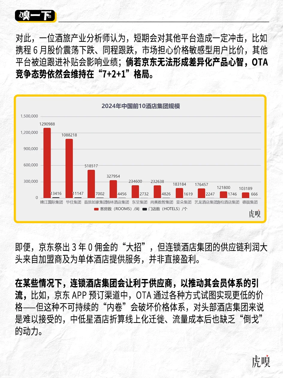 京东、抖音下场，在线酒旅硝烟再起