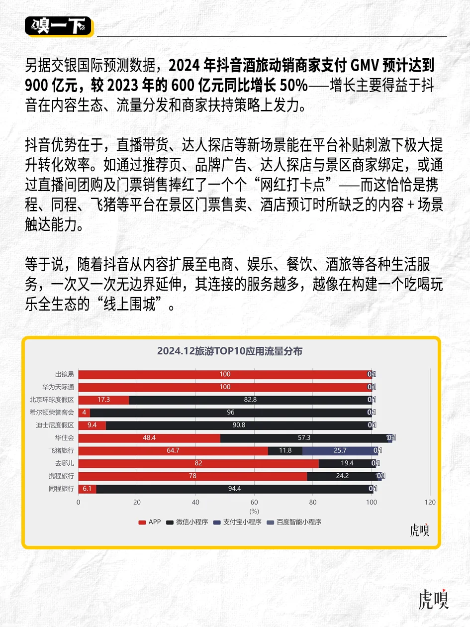 京东、抖音下场，在线酒旅硝烟再起