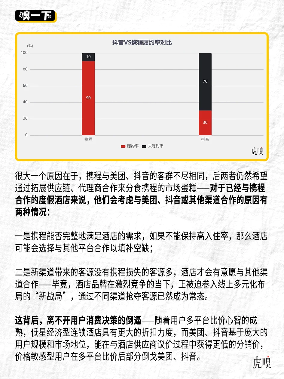 京东、抖音下场，在线酒旅硝烟再起