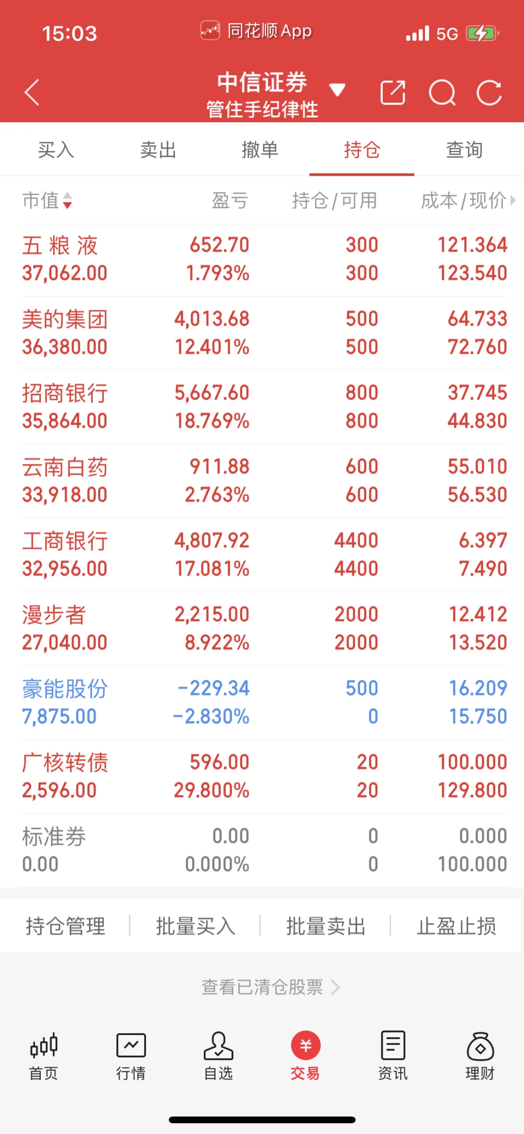 白酒又遭天谴了?舞娘继续下跌趋势