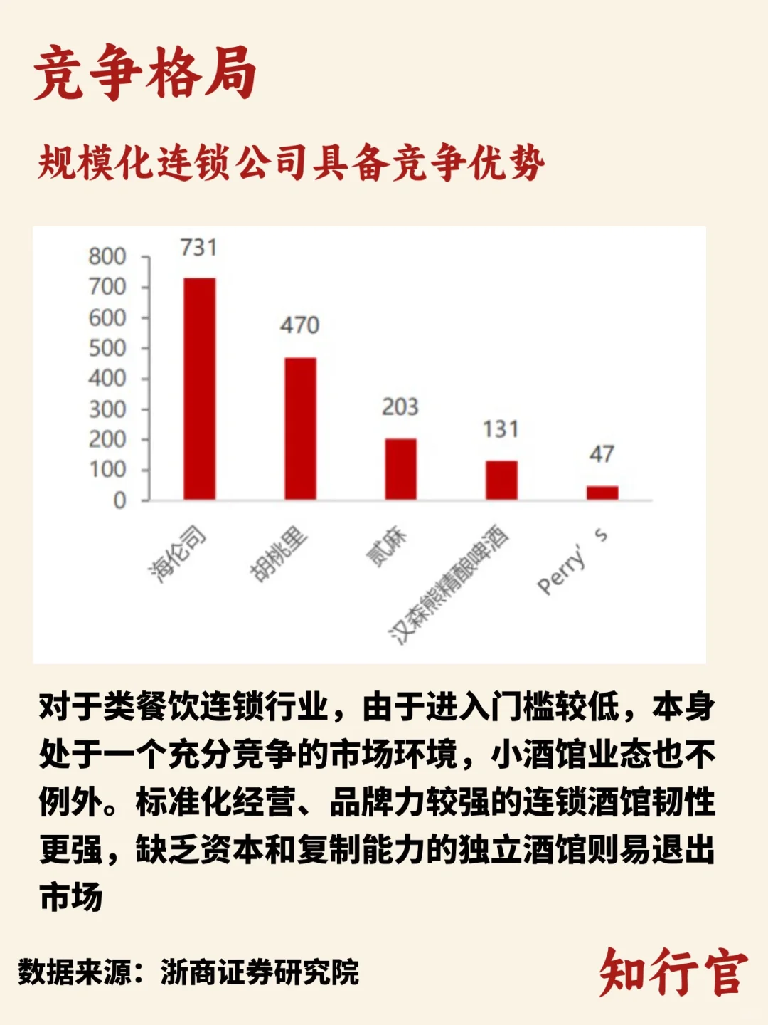 行业趋势洞察｜酒馆行业