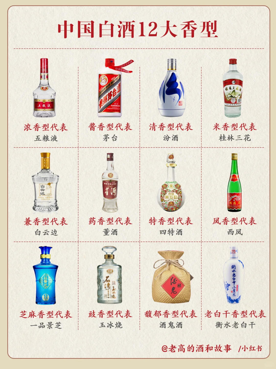 1图看懂|?中国白酒12大香型简介❗️