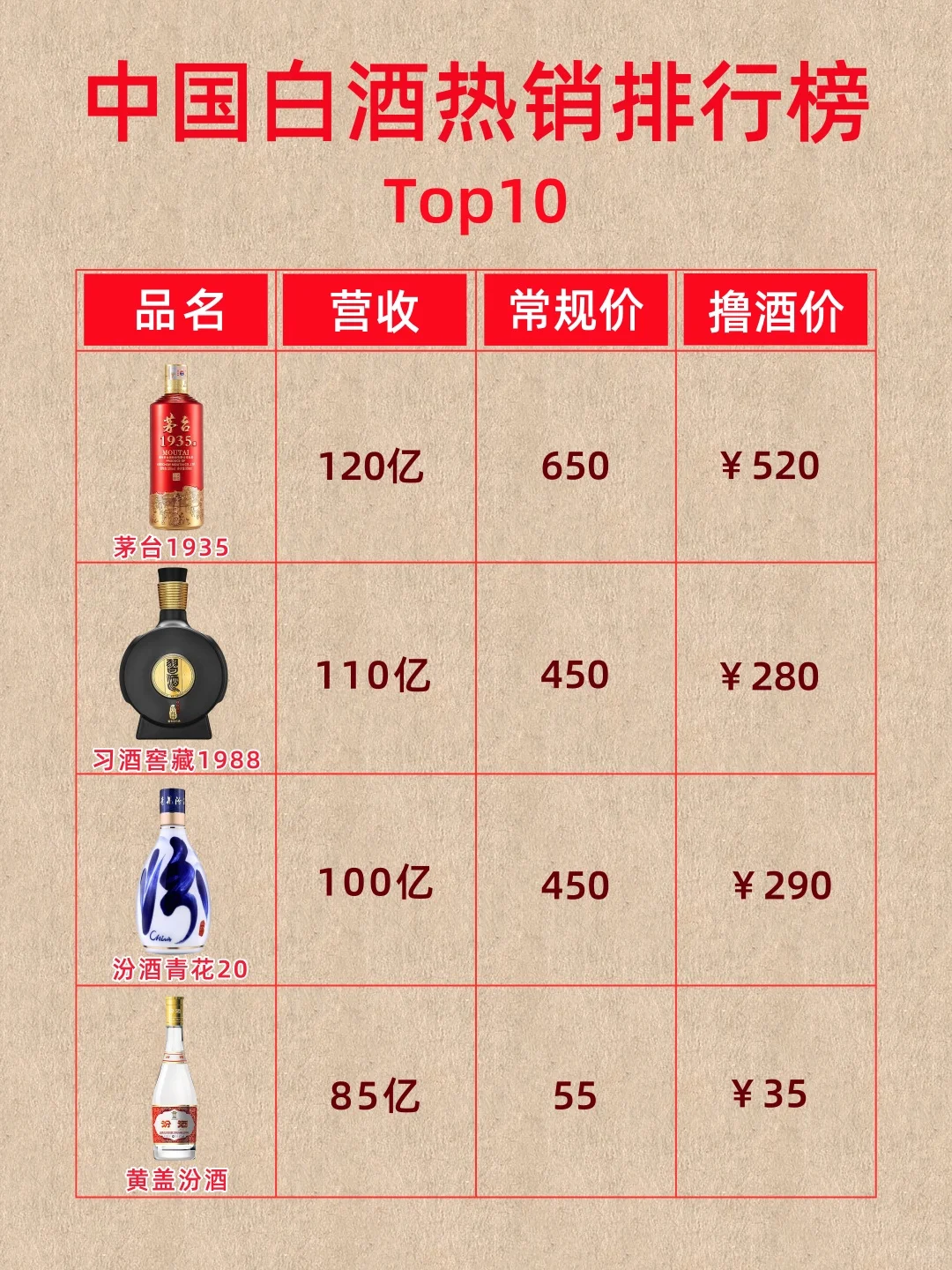 中国热销白酒排行TOP10