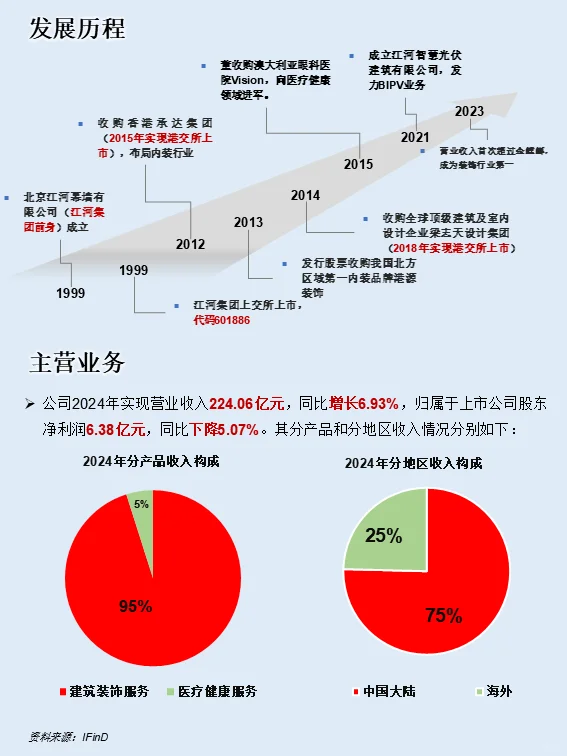 江河集团-幕墙行业领导者