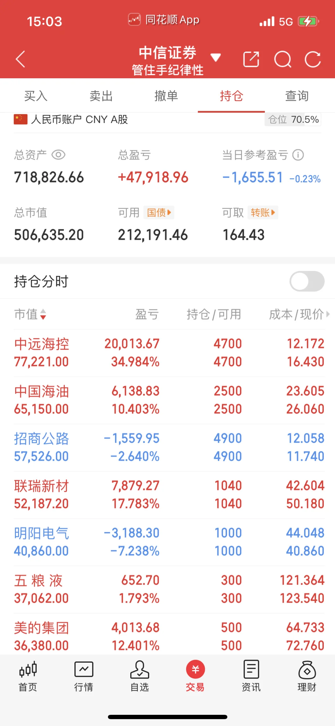 白酒又遭天谴了?舞娘继续下跌趋势