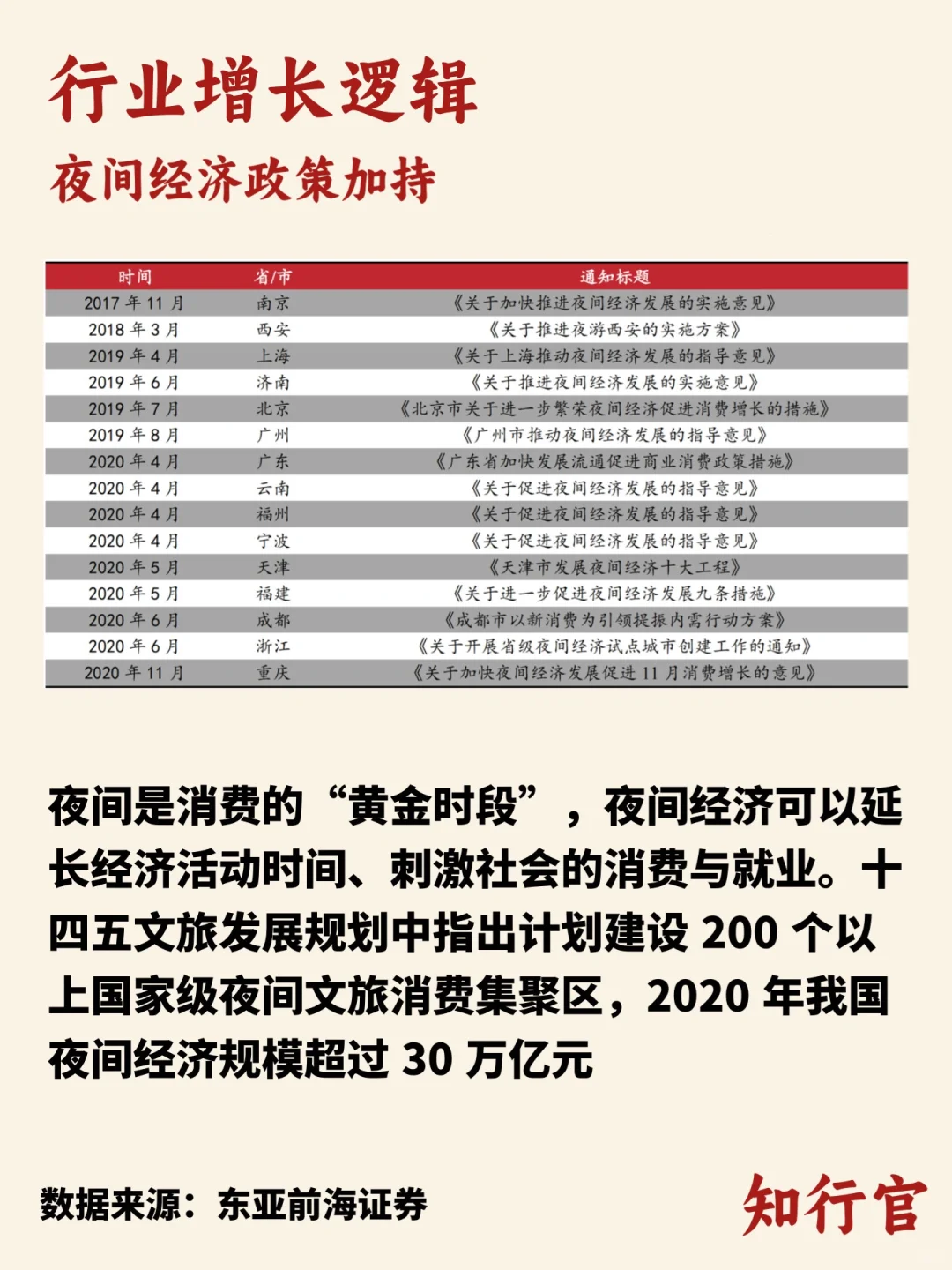 行业趋势洞察｜酒馆行业