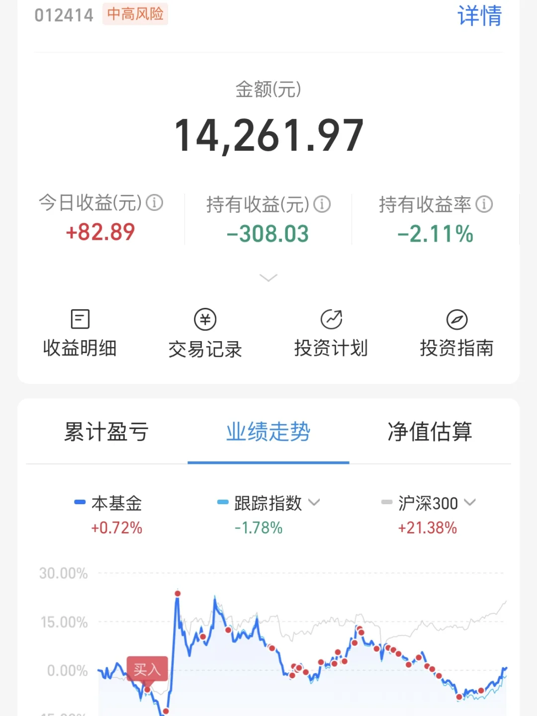 我的白酒是准备要回正了吗？?