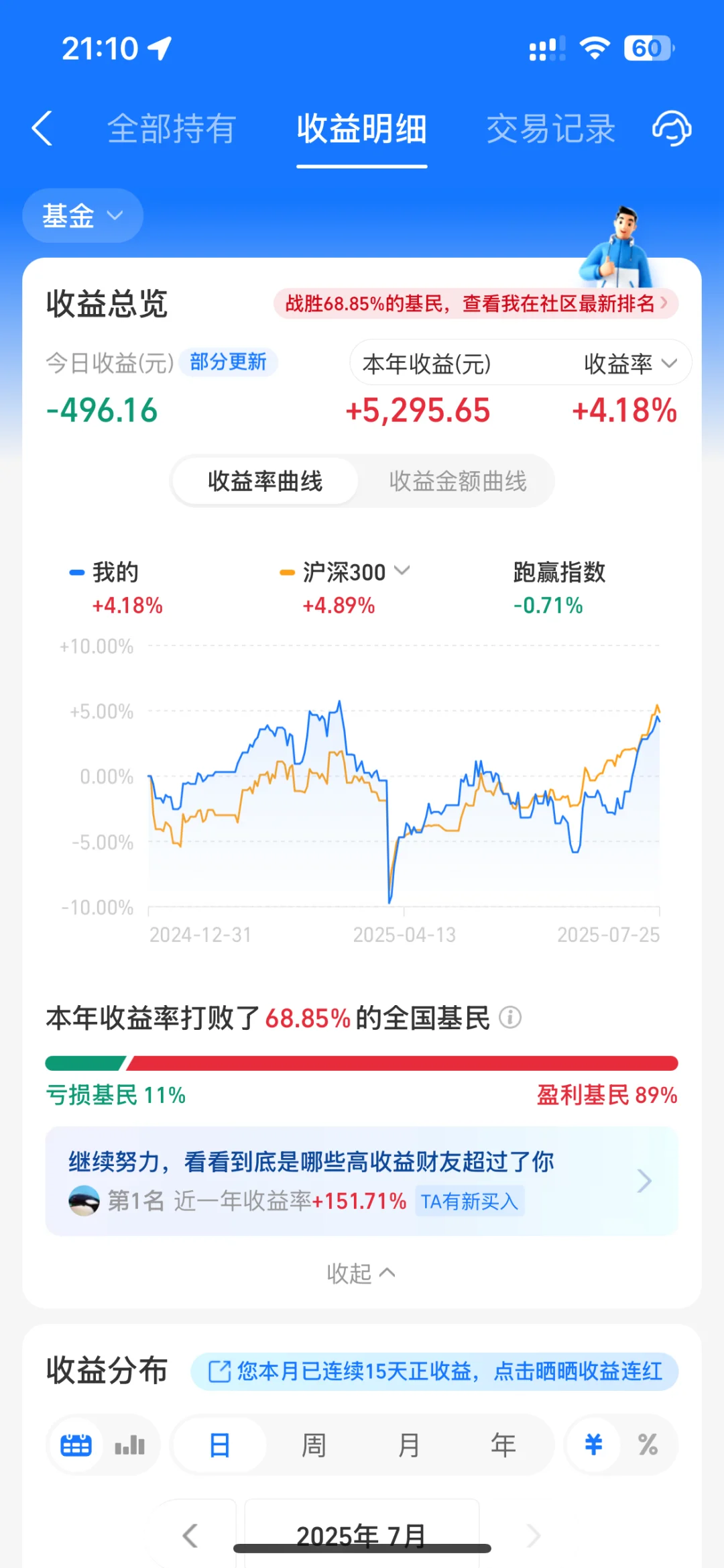 7.25复盘吃面