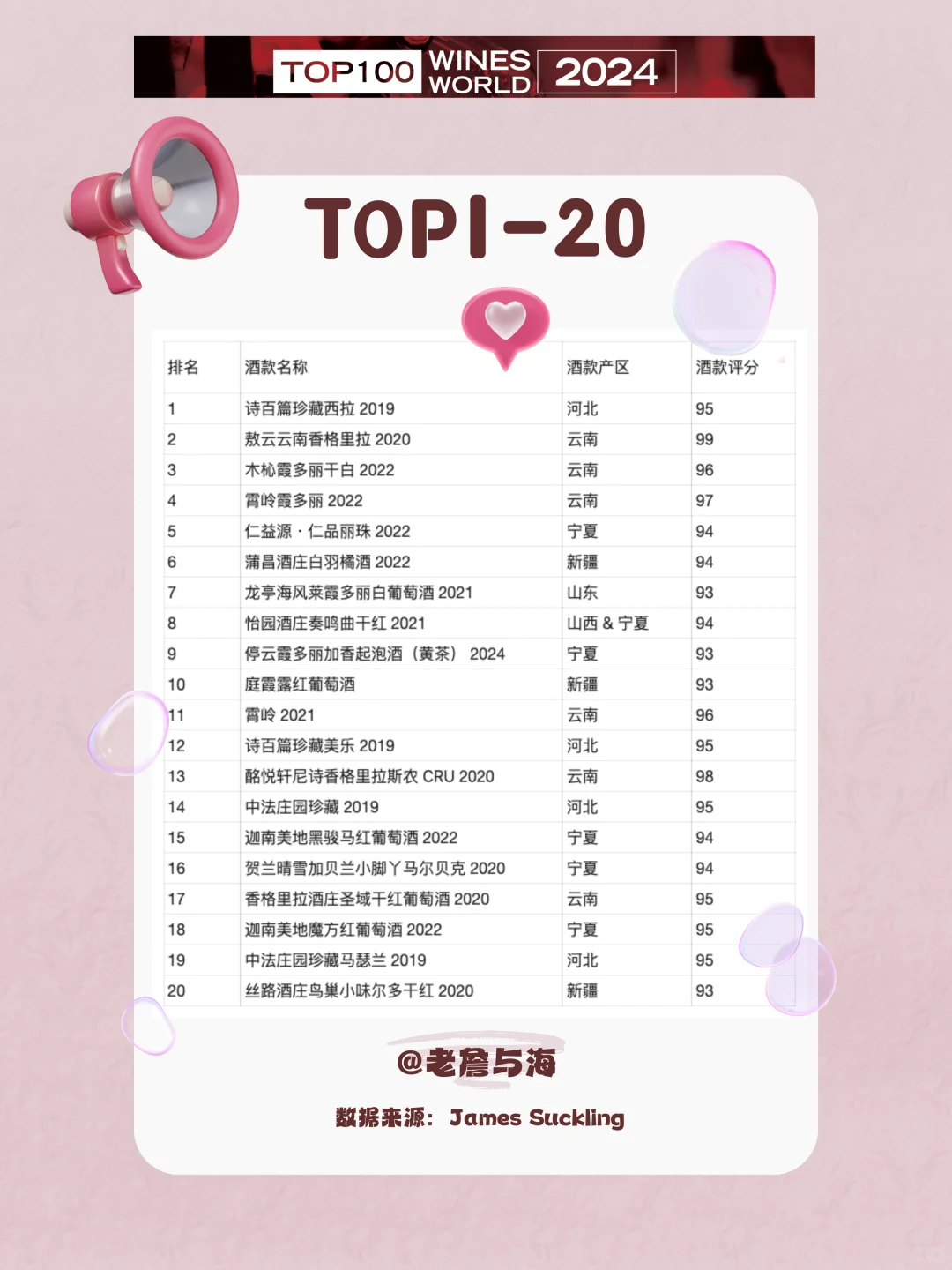 JS 2024中国百大葡萄酒榜单全解读?