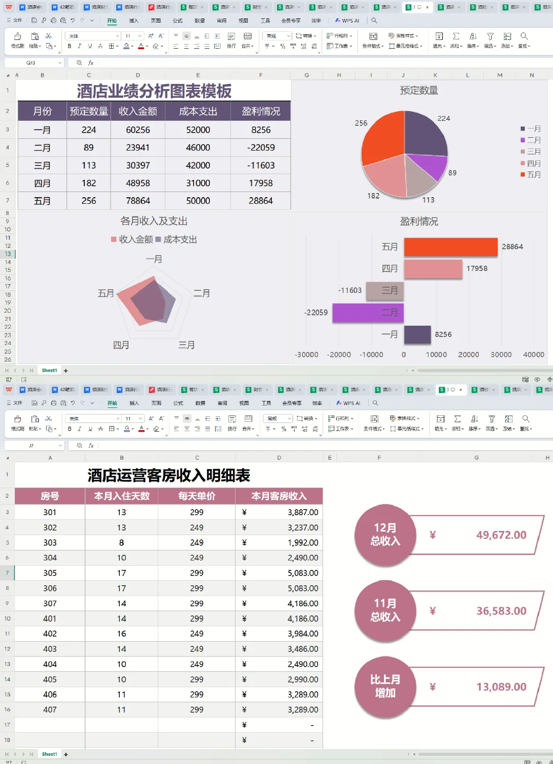 讲真心的，酒店会计做账其实没那么难！