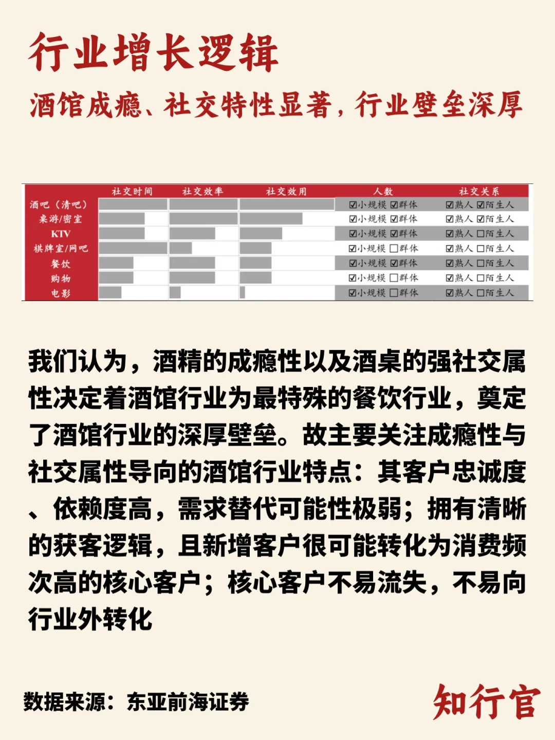 行业趋势洞察｜酒馆行业