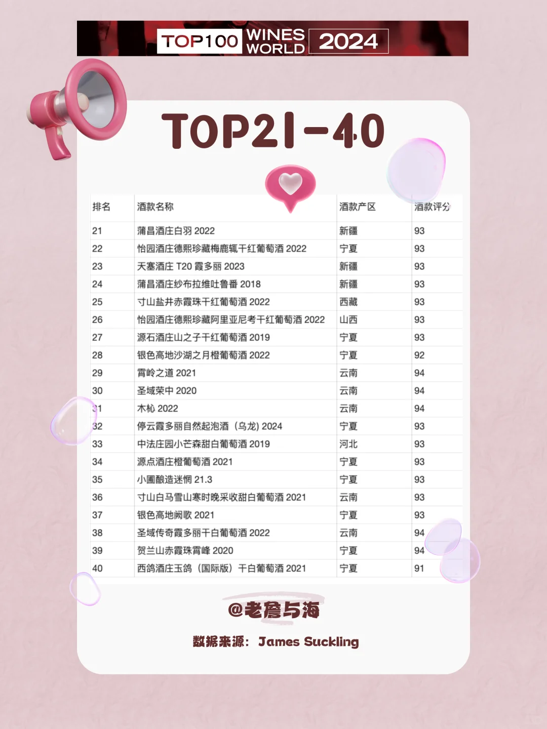 JS 2024中国百大葡萄酒榜单全解读?