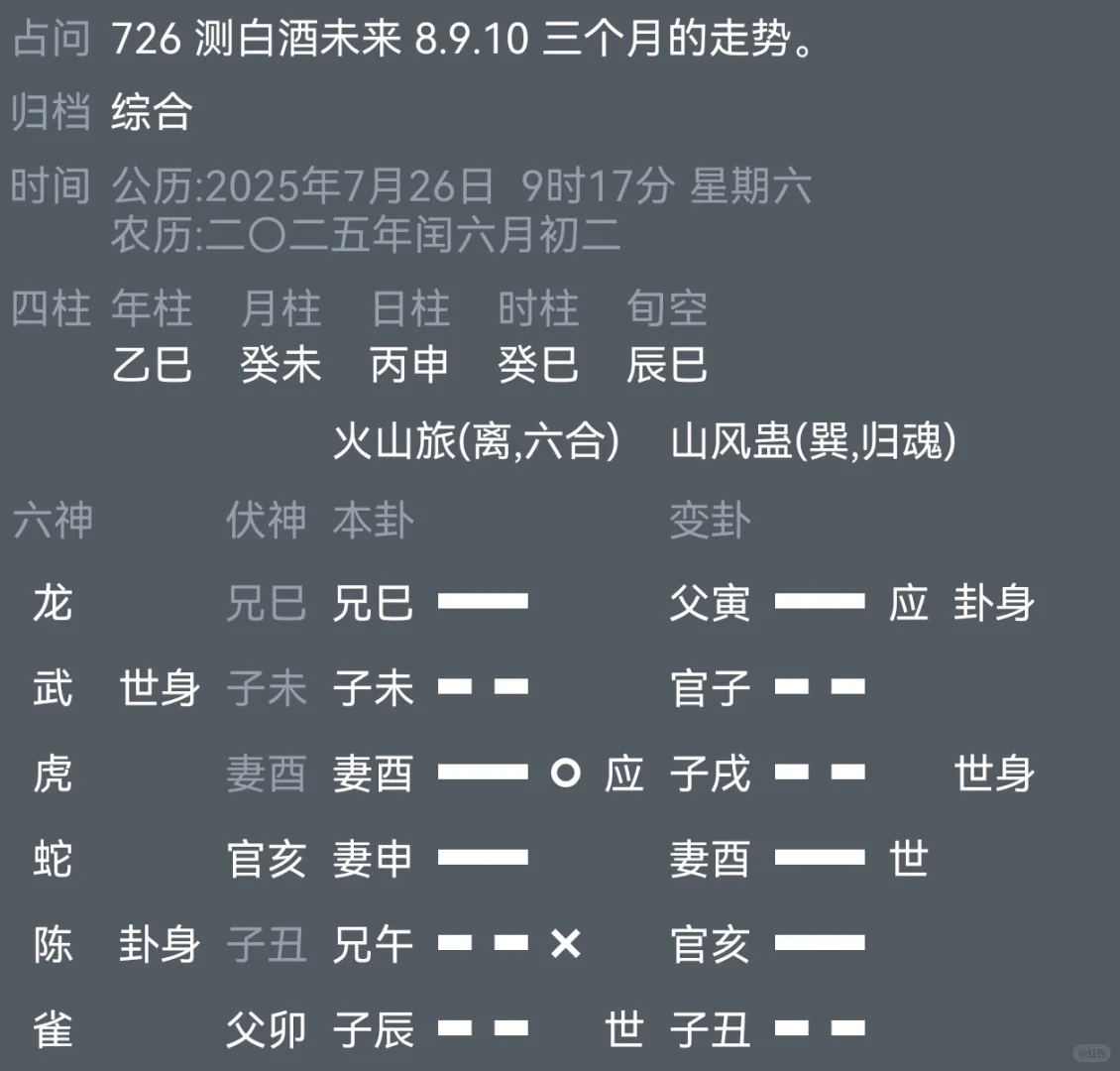 未来三个月白酒板块情况如何？