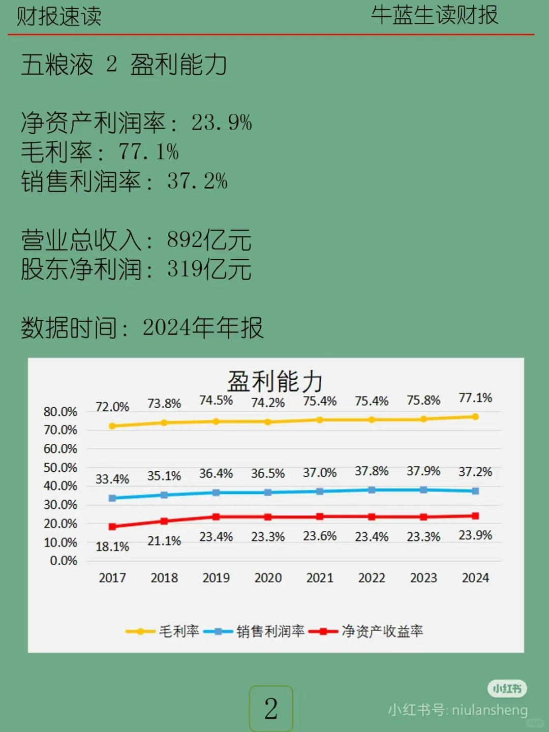 五粮液依然是白酒行业中千元价格带的王者
