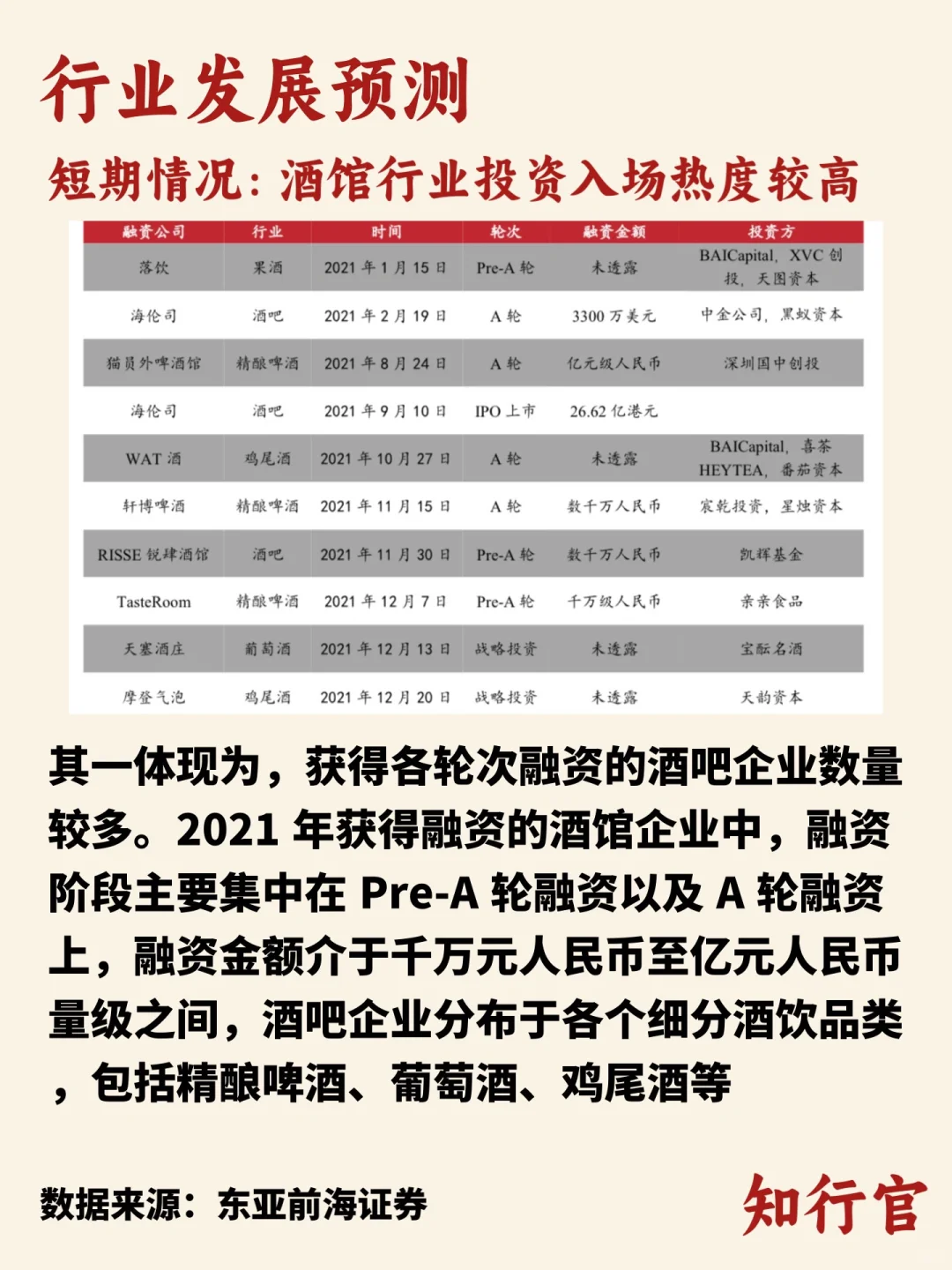 行业趋势洞察｜酒馆行业