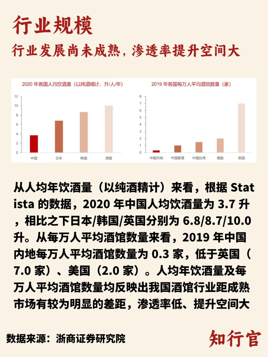 行业趋势洞察｜酒馆行业