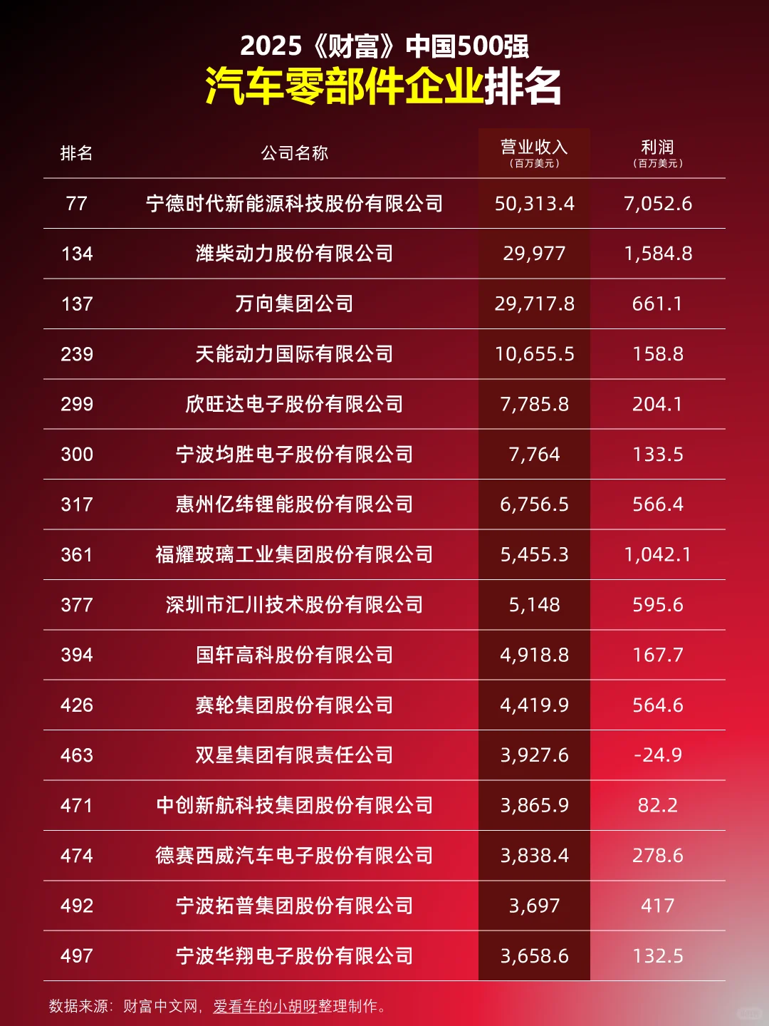 汽车零部件企业真的不赚钱?