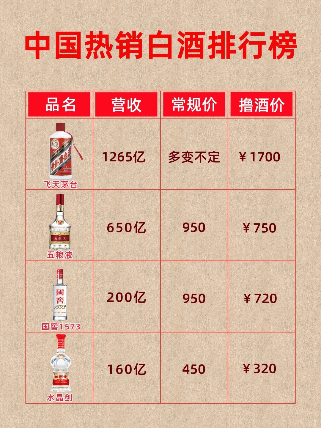 中国热销白酒排行TOP10