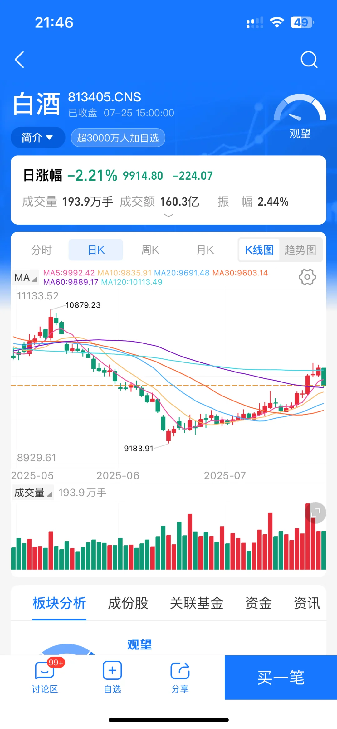 7.25复盘吃面