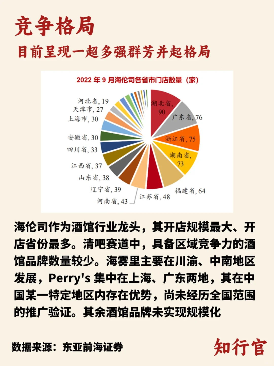 行业趋势洞察｜酒馆行业