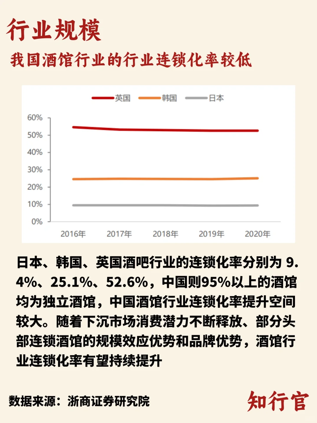 行业趋势洞察｜酒馆行业