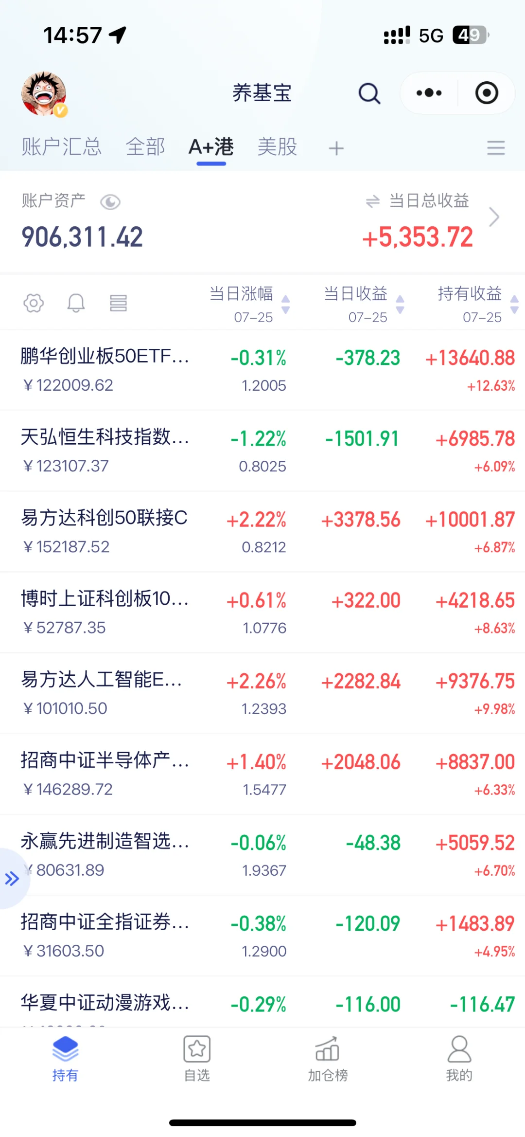 补充操作｜建仓白酒观望