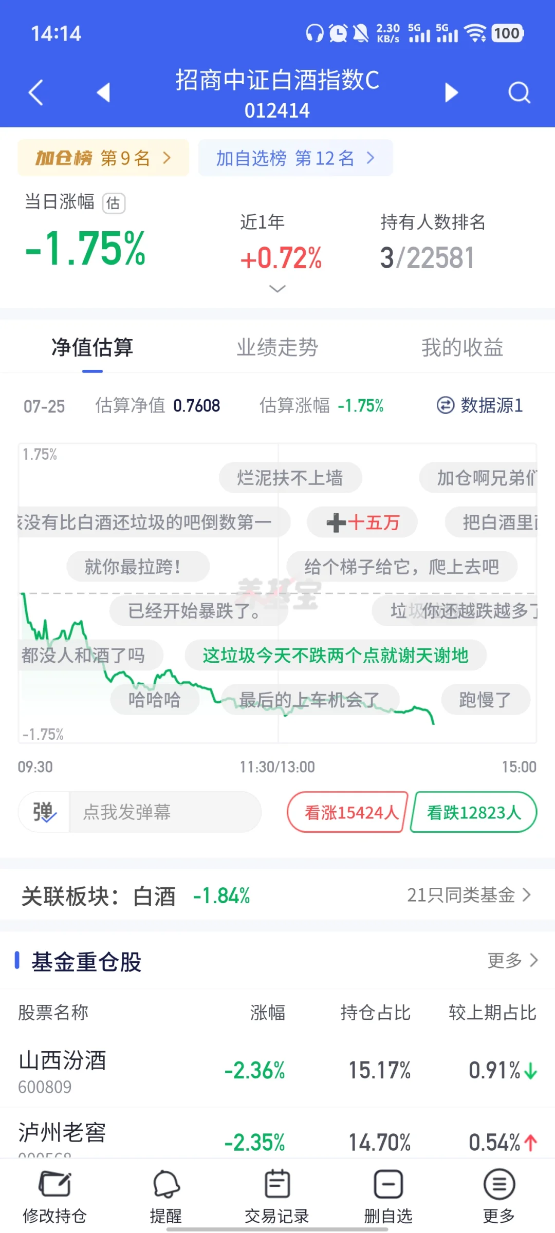白酒暴跌 你们怎么操作