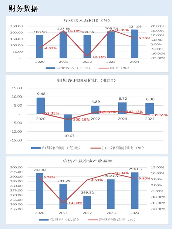 江河集团-幕墙行业领导者