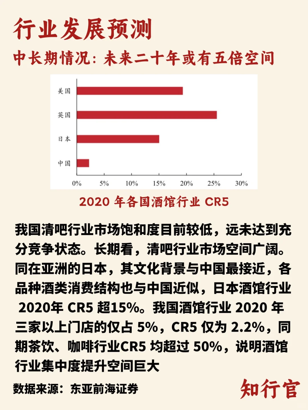 行业趋势洞察｜酒馆行业