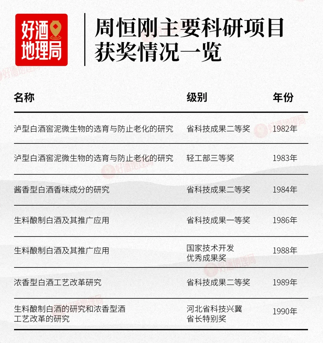 是谁让周恒刚感慨连获金奖四连冠，确实不易