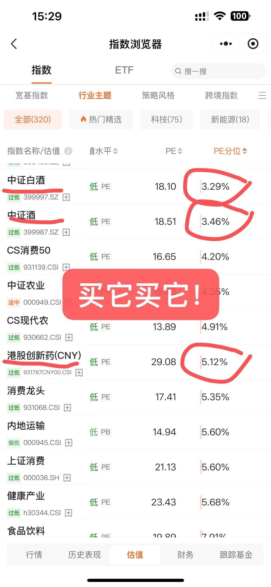 目前最推荐买的ETF、基金方向！下周建仓上车