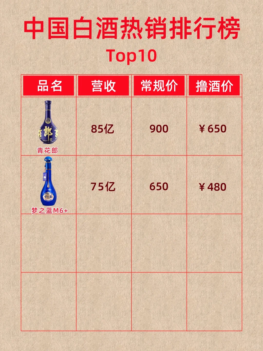 中国热销白酒排行TOP10