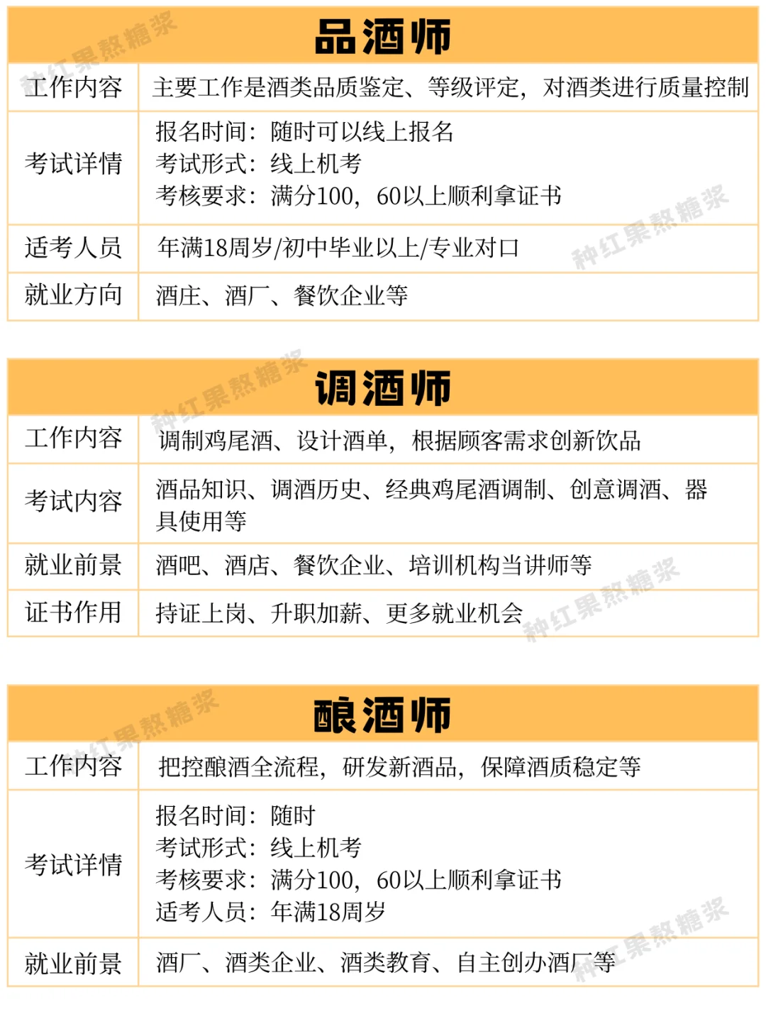 适合普通人的?行业：品酒、调酒、酿酒
