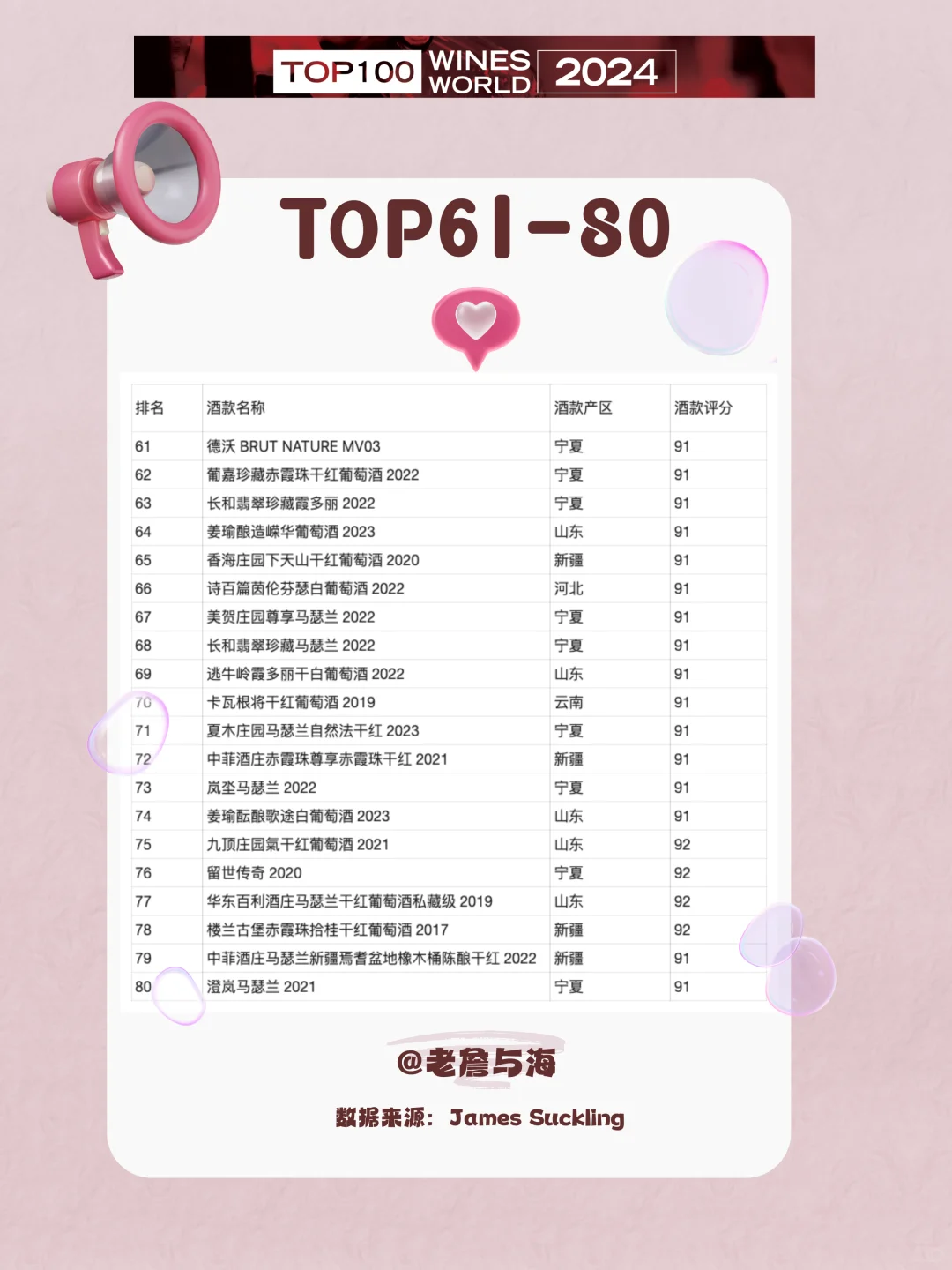 JS 2024中国百大葡萄酒榜单全解读?