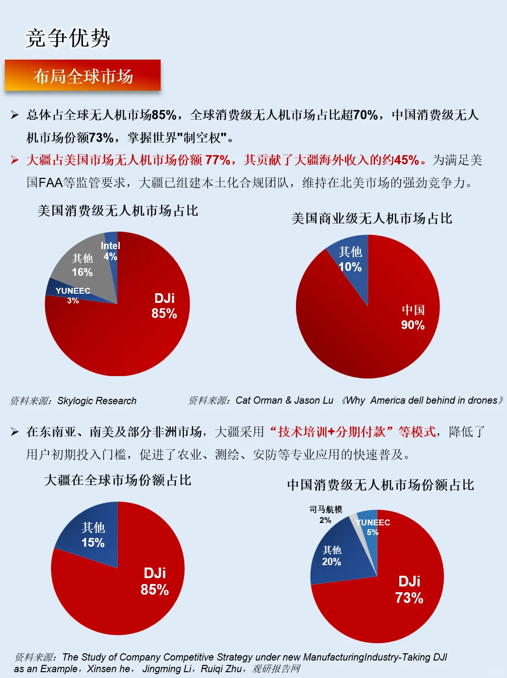 一天吃透一家龙头公司：NO.50 大疆创新