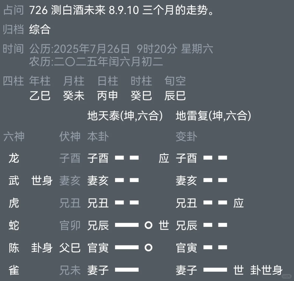 未来三个月白酒板块情况如何？