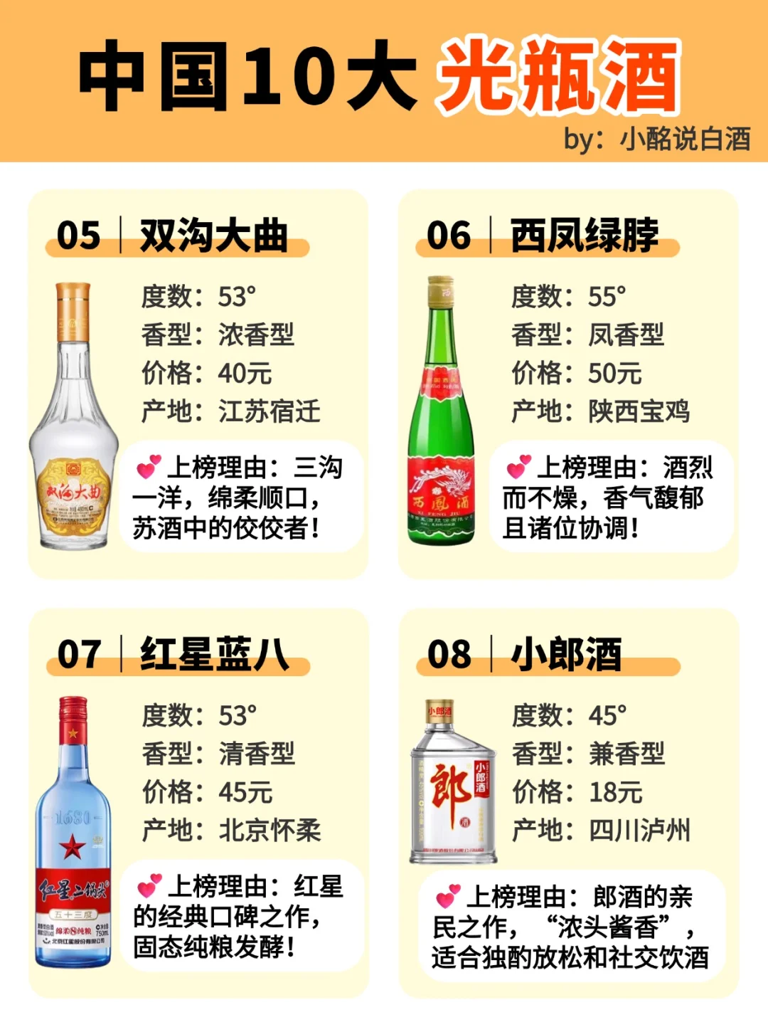 中国10大光瓶酒‼️老酒鬼的心头爱?