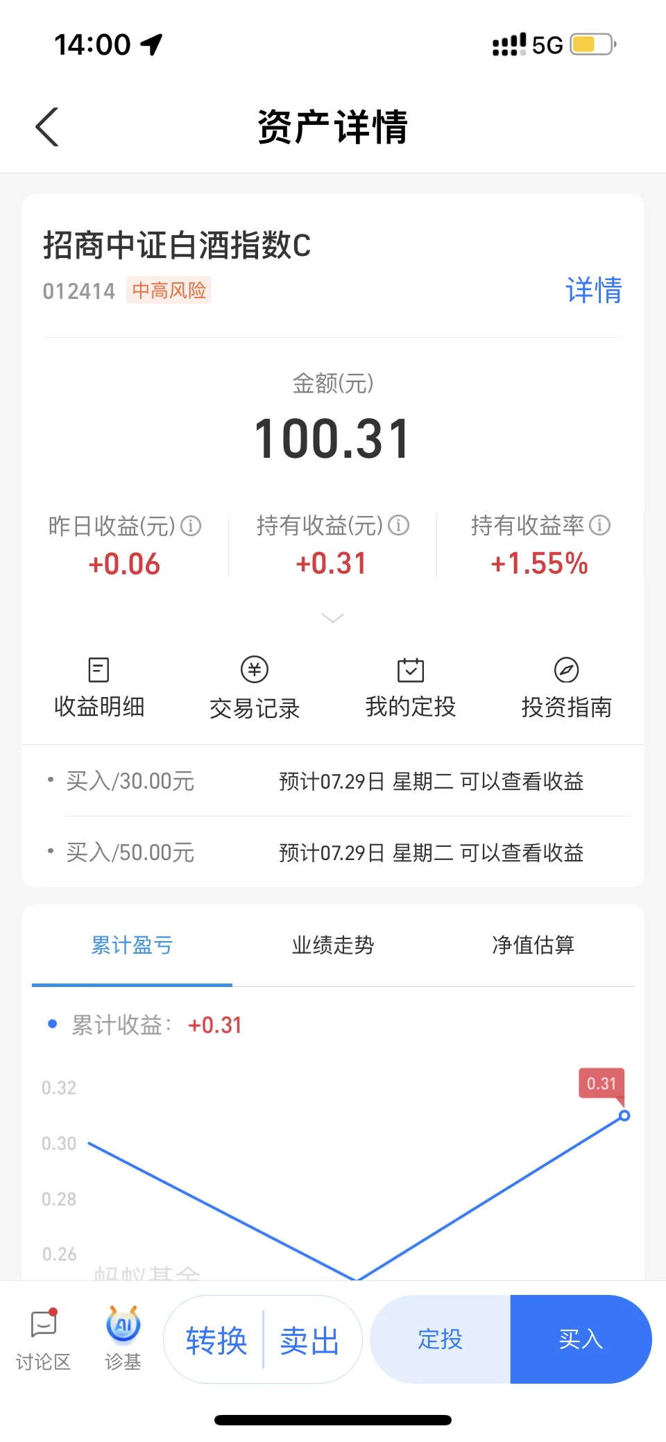 白酒低位！你建仓了吗？