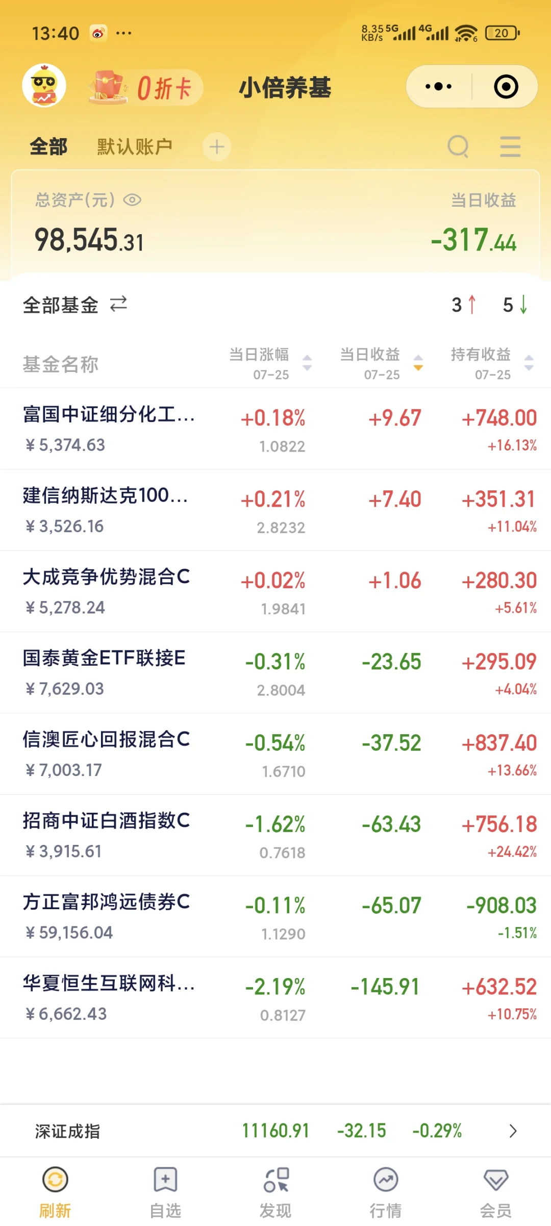 7月25日，市场调整，注意避险！