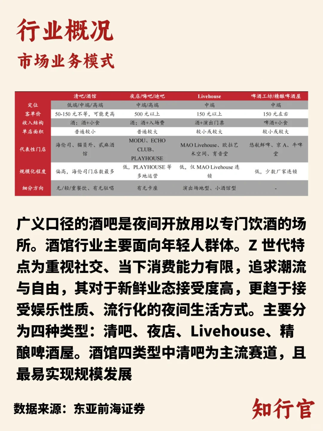 行业趋势洞察｜酒馆行业