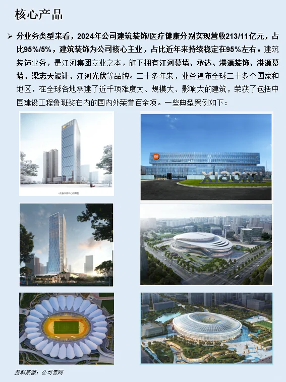 江河集团-幕墙行业领导者