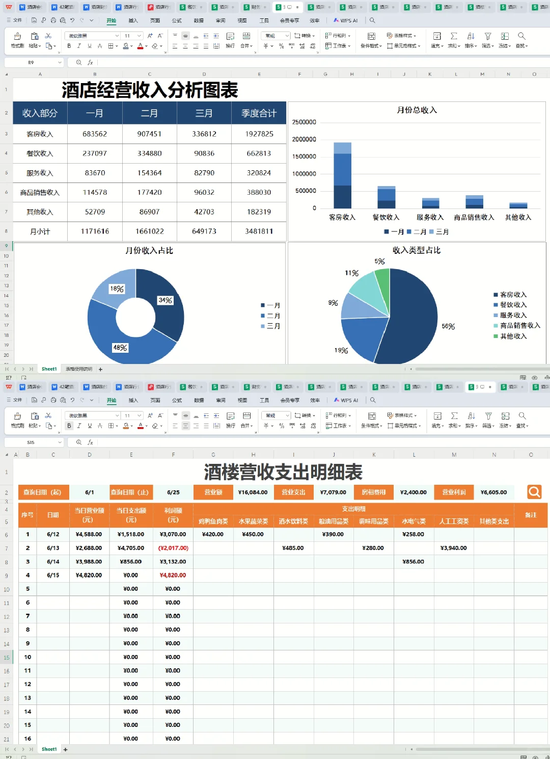 讲真心的，酒店会计做账其实没那么难！
